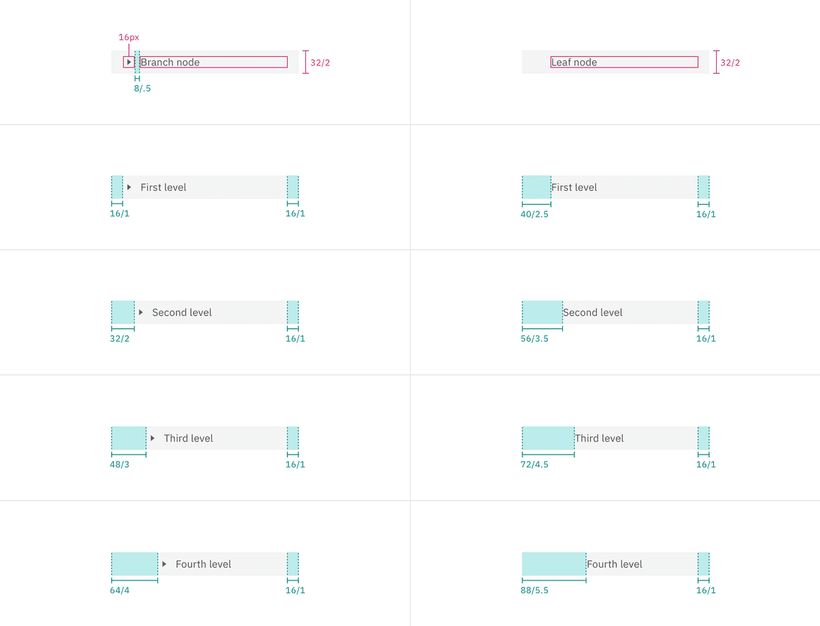 Examples of text-only tree view node structures